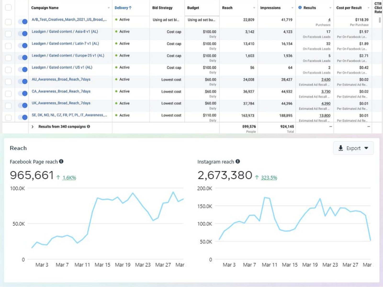 Ad performance screenshot